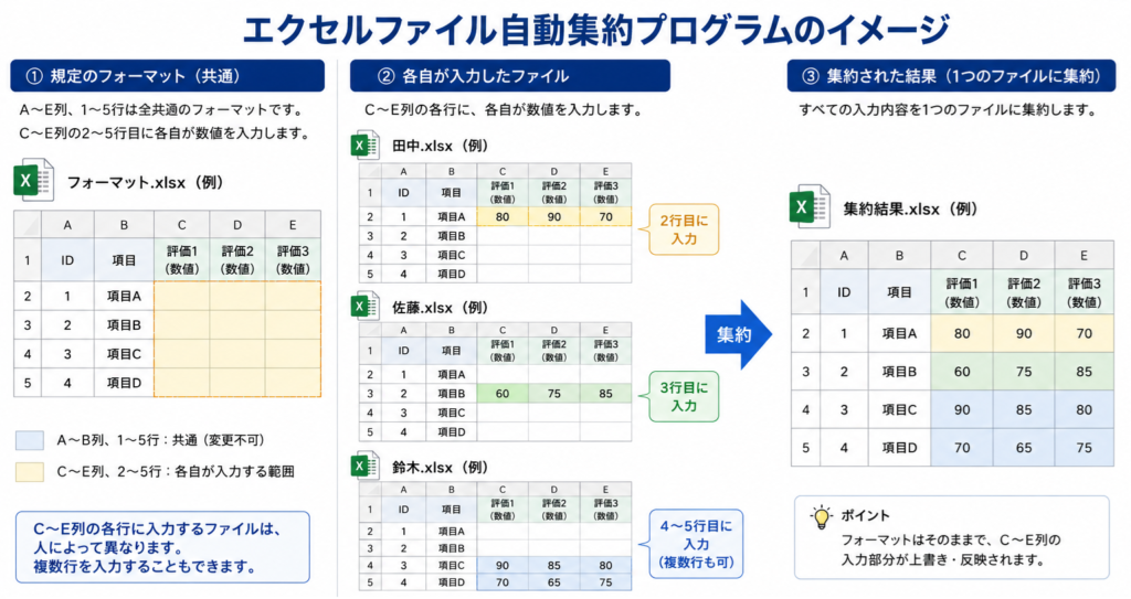 Excelファイル自動集約プログラム 動作説明